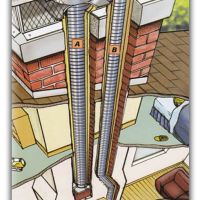 chimney b vent, chimney liner, chimney liners